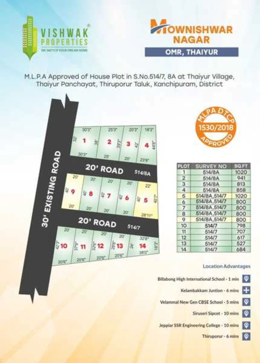 Vishwak Muneshwara Nagar